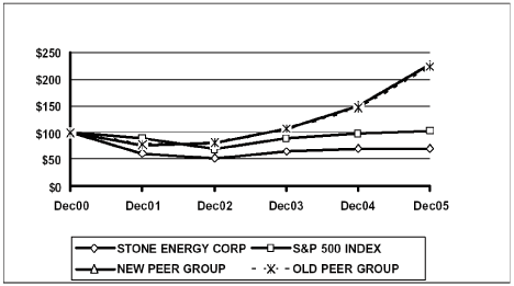 (BAR GRAPH)